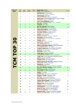 TCM TOP 30 - Cooloola Christian Radio