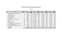 Summary of top websites by Gigabytes January