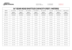 16" GEAR HEAD SHUTTLES CAPACITY (FEET / METERS)
