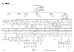 IAEA Organizational Chart