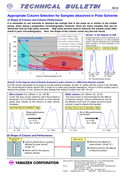 Appropriate Column Selection for Samples dissolved in Polar Solvents