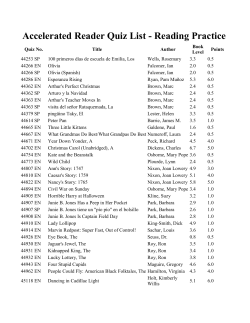 Accelerated Reader Quiz List - Reading Practice
