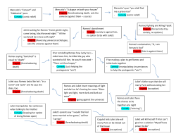 Mercutio`s &ldquo;Consort&rdquo; and &ldquo;fiddlestick&rdquo; puns