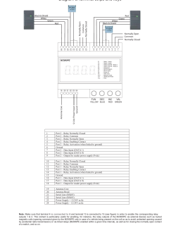 M2000PE CFD Complete