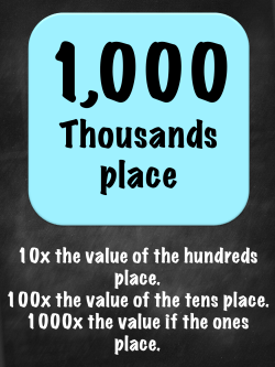 Thousands place - Making Elementary Happen