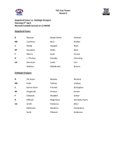 TAC Cup Teams: Round 3 Gippsland Power vs. Oakleigh Chargers