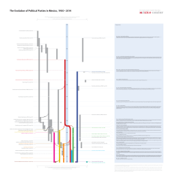 The Evolution of Political Parties in Mexico, 1900&ndash;2014