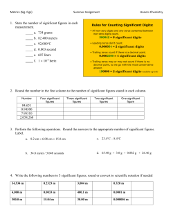 Honors Chemistry Significant Figures