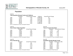 Demographics of Nevada County, CA Population