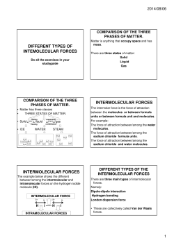 DIFFERENT TYPES OF INTEMOLECULAR FORCES
