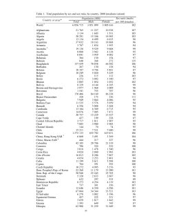 Table 1. Total population by sex and sex ratio, by country, 2000