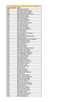 Public register of personal licence holders