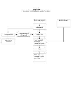 SCHEDULE A Community Event Application Process Flow Chart