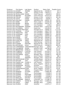 Employer First Name Last Name Position Salary Paid Taxable