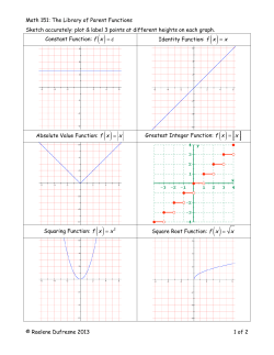Library of Functions Graphs Done