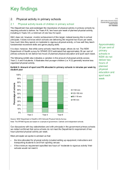 Physical activity in NSW Government Primary Schools
