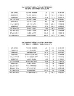 USA POWERLIFTING CALIFORNIA STATE RECORDS