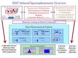 NIST Infrared Spectrophotometry Overview