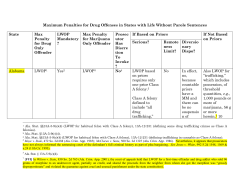 Maximum Penalties for Drug Offenses in States with Life Without