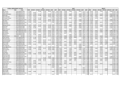 FIRST ROUND 1 ROUND 2 ROUND 3 ROUND 4 BEST IMP? FIRST