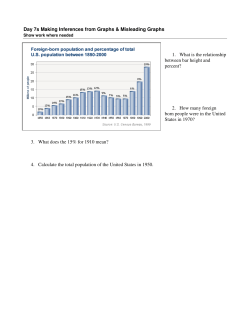 Making Inferences from Graphs and Misleading Graphs