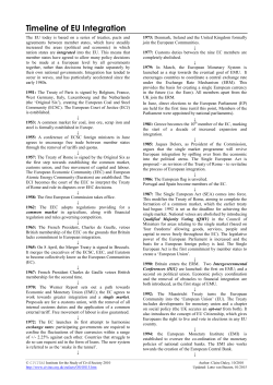Timeline of EU Integration