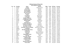 Pos Sec Member Name District Miles Yards FlyTime Average 1 1