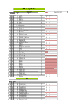 MPR 2X Register table