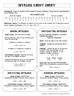 integer cheat sheet