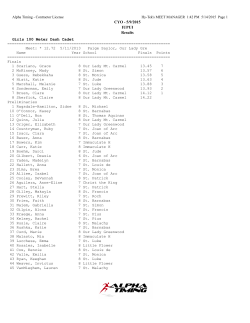 CYO - 5/9/2015 IUPUI Results Girls 100 Meter Dash Cadet
