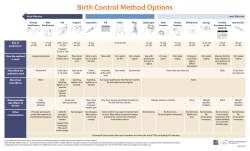 Birth Control Method Options