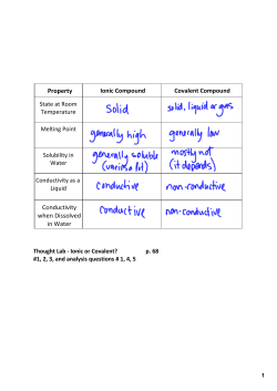 Property Ionic Compound Covalent Compound Conductivity when