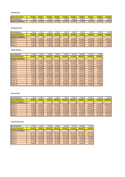Pay Day Loan Amount Borrowed 10000 20000 30000 40000 50000