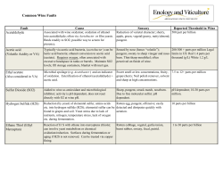 Common Wine Faults Chart
