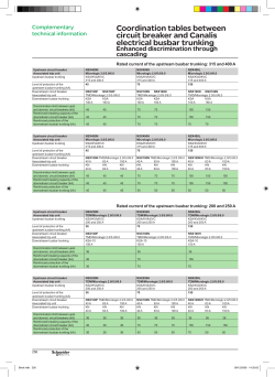 Coordination tables between circuit breaker and