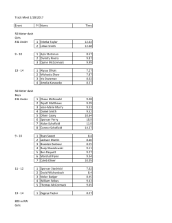 Track Meet 1/28/2017 Event Pl Name Time 50 Meter dash Girls 8