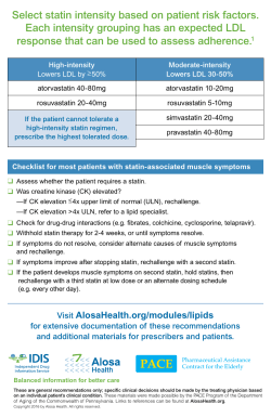 Select statin intensity based on patient risk factors. Each intensity