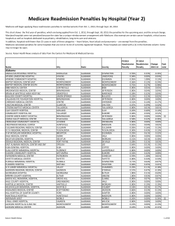 Medicare Readmission Penalties by Hospital