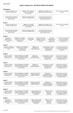 BIG IDEAS ACROSS THE GRADES - Curriculum Transformation