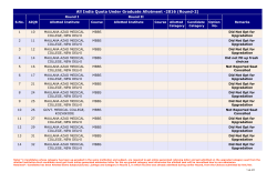 Allotment Result Round-2