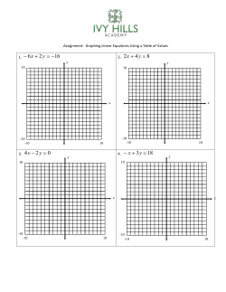 16 2 6 y x 8 4 2 y x 0 2 4 y x 18 3y x