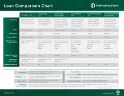 Loan Comparison Chart