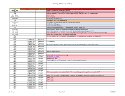 1789 The First Judiciary Act 1789, declared unconstitutional by US