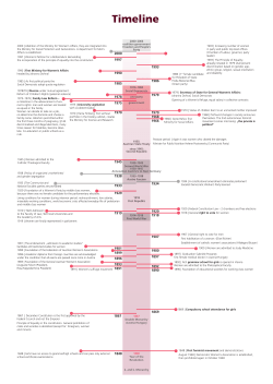 Timeline_Austria_Poster