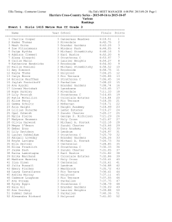 2015 Laurier Results