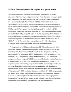 S1 Text Comparisons at the phylum and genus levels