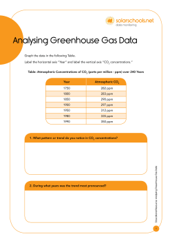Analysing Greenhouse Gas Data