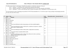 Units of Measure: Code elements listed by common code