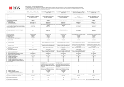 As at 7 September 2016 DBS Group Holdings Ltd Ordinary Shares S