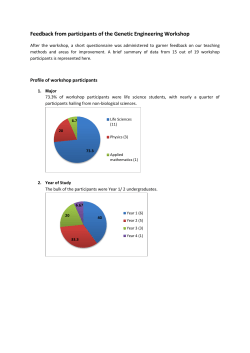 Workshop Feedback